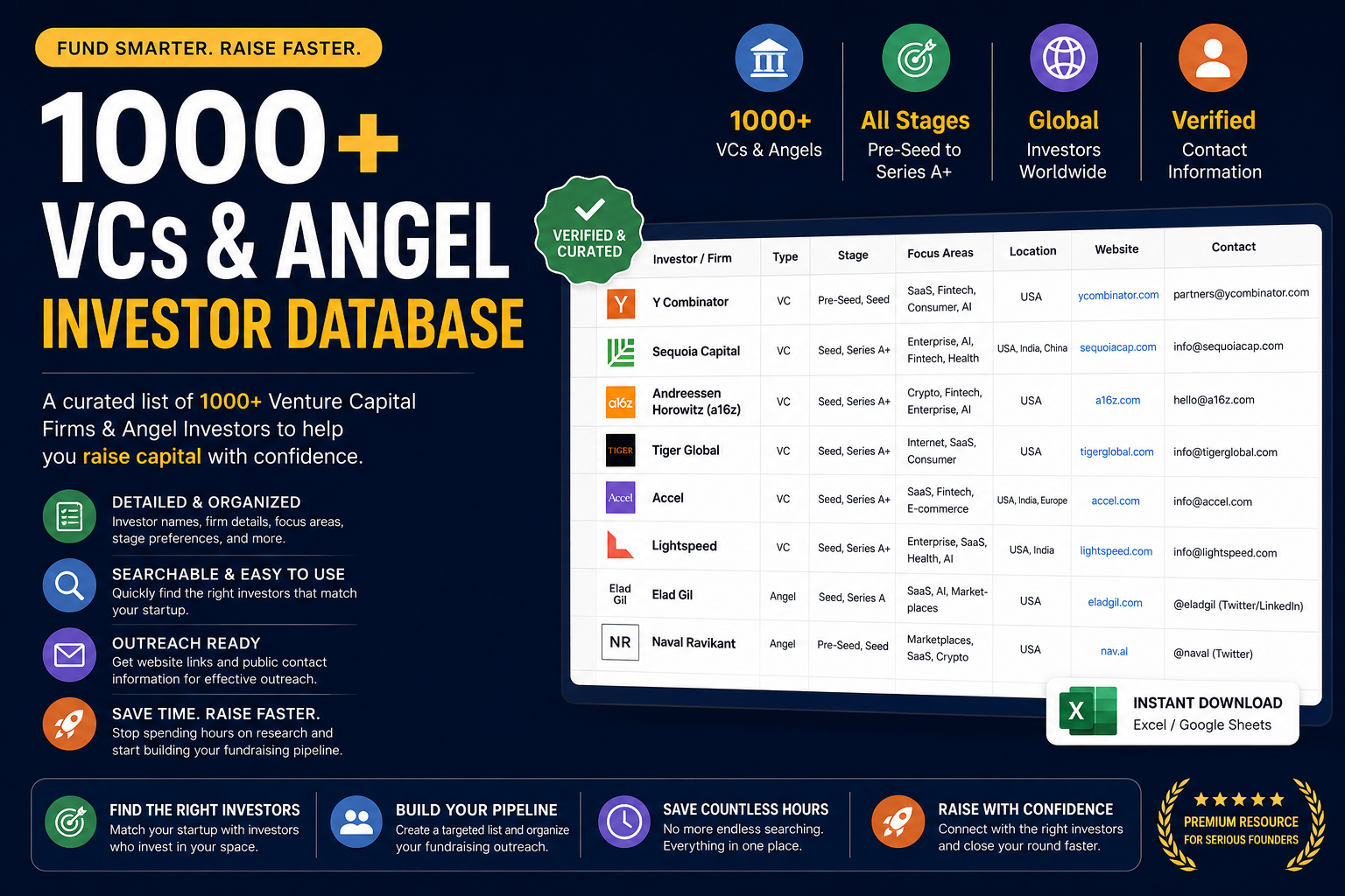 Startup Investor Kit 1000+ VC Firm & Angel Investors Directory (India & Global)