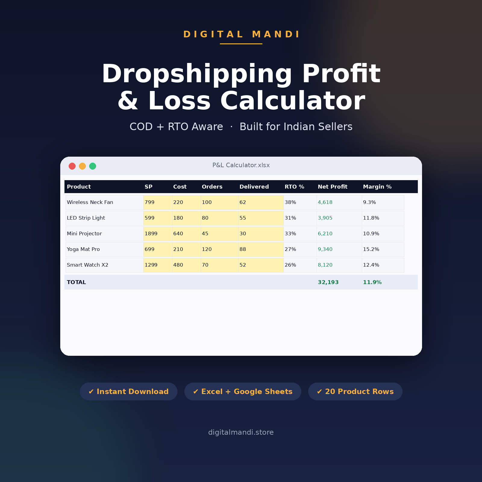 Dropshipping Profit Calculator | COD & RTO P&L Tracker Excel Sheet